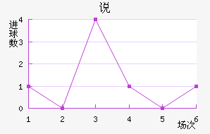 ˵