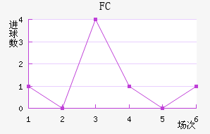 FC