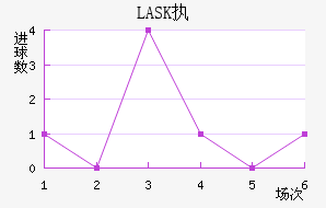 LASKִĽ