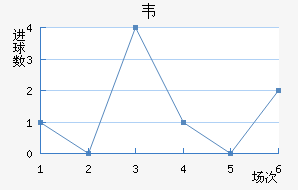 Τ