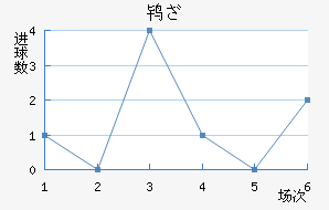 𱤶