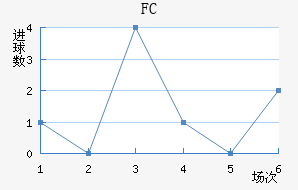 FC