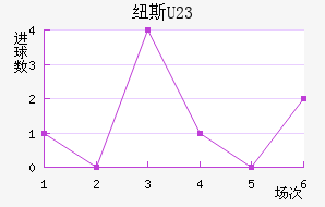 Ŧ˹U23