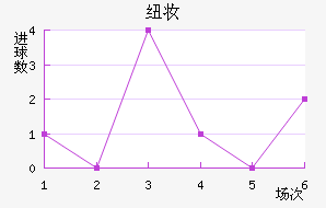 Ŧױ