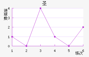 ʥ
