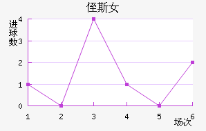 ֶ˹Ů
