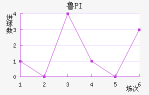 ³PI