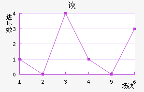 ڶ