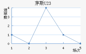 é˹U23