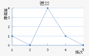 йU22