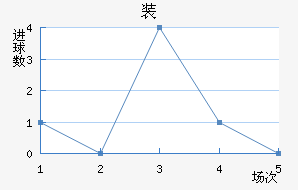 װ½