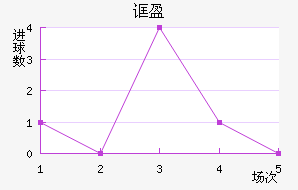 ڲӯ