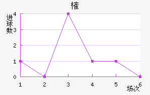 ȶ