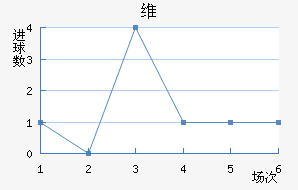 ά