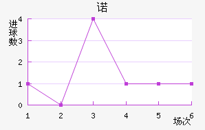 ŵ