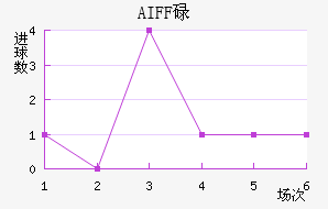 AIFFµ