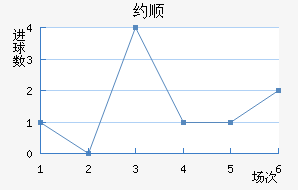Լ˳ǽ