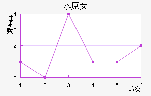 ˮԭFCMŮ