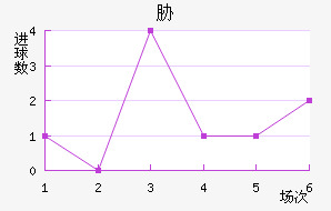 в