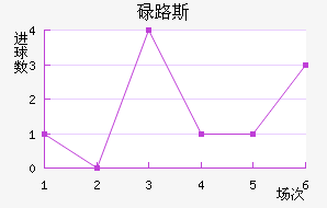 µ·˹