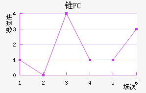 ׶FC