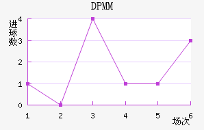 DPMM