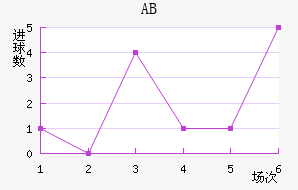 ABɪ