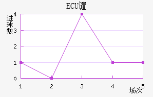 ECUǴ·ս