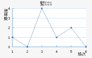 ˵U20