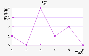 ŵ