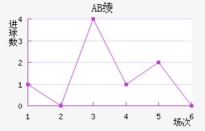 AB籾