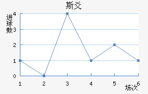 ˹سǽ