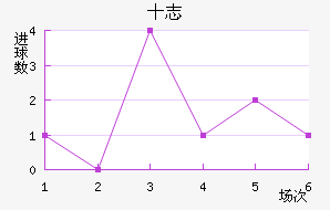 ʮ־
