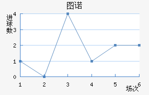 ͼŵ