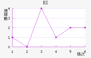 KS