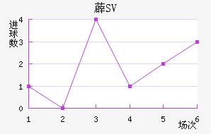 ޵SV