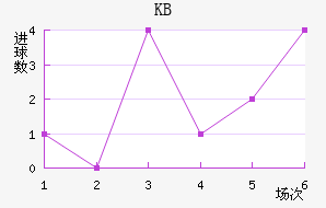 KB