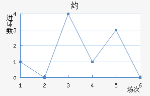 Լ