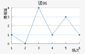 ŵ96
