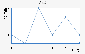 ABC