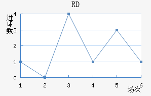 RD