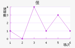 ֶ