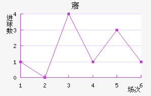 廯