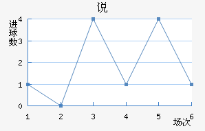 ˵