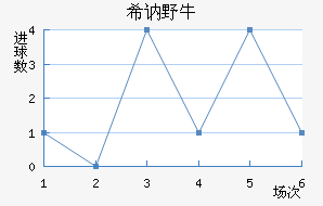 ϣҰţ