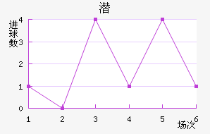Ǳǽ