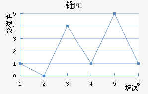 ׶FC