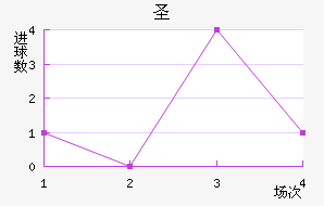 ʥ