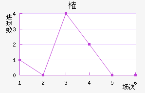 ȶ滪Ƚ
