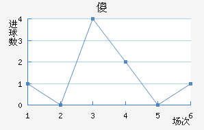 ɵ½
